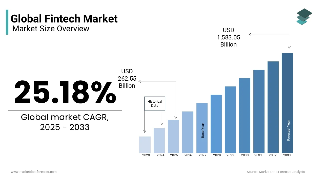 Source_ https___www.marketdataforecast.com